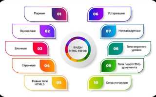 Какой тег является дочерним для doctype