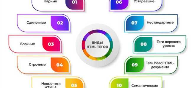 Какой тег является дочерним для doctype