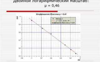 Как перевести градусы в логарифмический масштаб