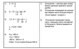 Как проверить что число делится без остатка питон