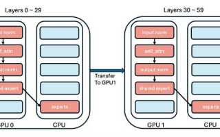 Multi gpu что это