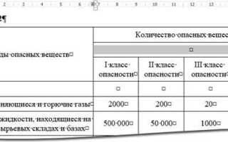 Как оформить разрыв таблицы в ворде по госту