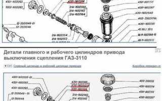 Главный и рабочий цилиндр сцепления в чем разница