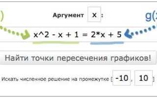 Как найти точку пересечения двух графиков без построения