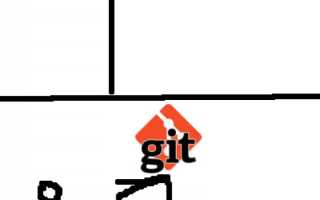 Git push что делает