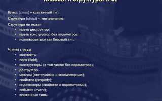 Зачем нужны друзья класса c
