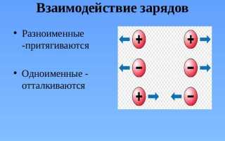 Почему заряженная расческа притягивает электрически нейтральные кусочки бумаги