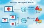 Как проверить ddos атаку на сайт