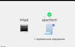 Как проверить работает ли apache windows