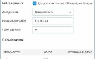 Какие порты использует pptp