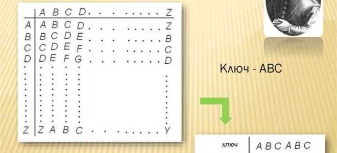 Индивидуальный секретный шифр ключ которого известен только владельцу