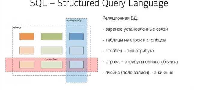 Какие типы данных поддерживаются в postgresql