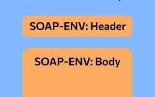 Soap что это в программировании