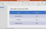 Pivot table excel как пользоваться