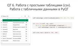 Питон как сделать всплывающее окно pyqt