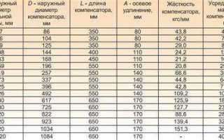 Как измеряется диаметр шланга внутри или снаружи
