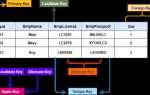 Primary key sql что это