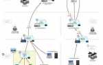 Dns resolver что это