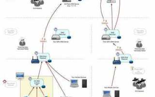 Dns resolver что это