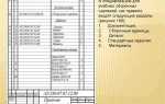 Что такое спецификация в программировании