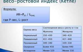 Что такое сет поинт в весе