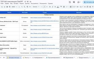 ТОП-100 GPT для ChatGPT по версии OpenAI в 2026 году