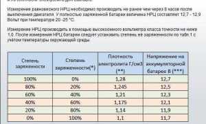Если зарядка больше ампер чем нужно