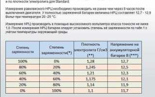 Если зарядка больше ампер чем нужно