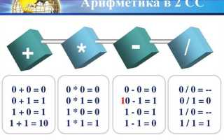 Как определяется порядок вычислений в с