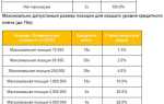 Как работает k кратная перекрестная проверка