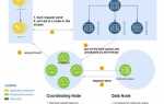 Elasticsearch shards что это