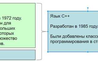 Как вызвать protected метод c