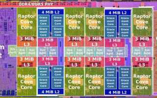 Per p core control что это