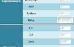 У какого языка программирования синтаксис аналогичен синтаксису java