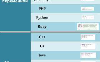 У какого языка программирования синтаксис аналогичен синтаксису java