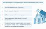Как из адреса получить координаты