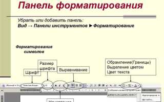 Какие действия можно выполнить на вкладке формат