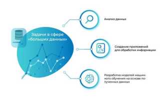 Iot big data облака что это