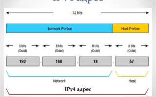 Rg ipv4 mode что это
