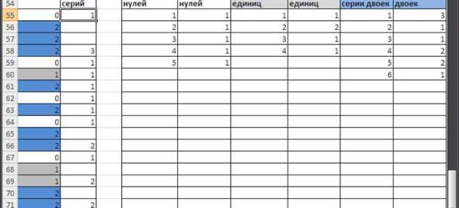 Как посчитать количество значений в столбце excel