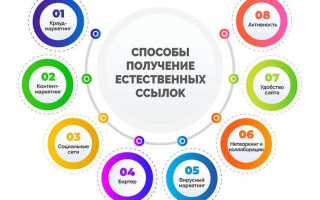 Что такое ссылка в программировании