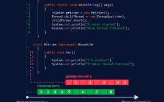 Java как засечь время выполнения функции
