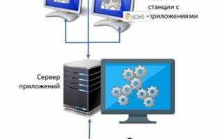 Как создать клиент серверное приложение c