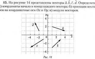 Как найти проекцию вектора на плоскость