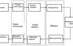 Что такое мод в информатике