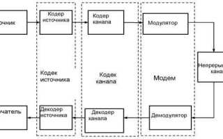 Что такое мод в информатике