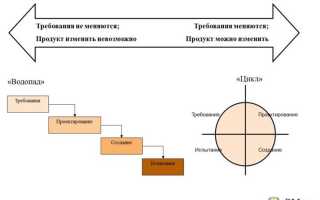 Как выглядит жизненный цикл activity