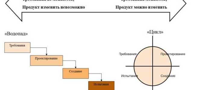 Как выглядит жизненный цикл activity
