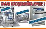 Что будет с посудомойкой если отключат воду