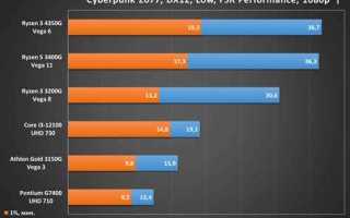Cpu die average что это